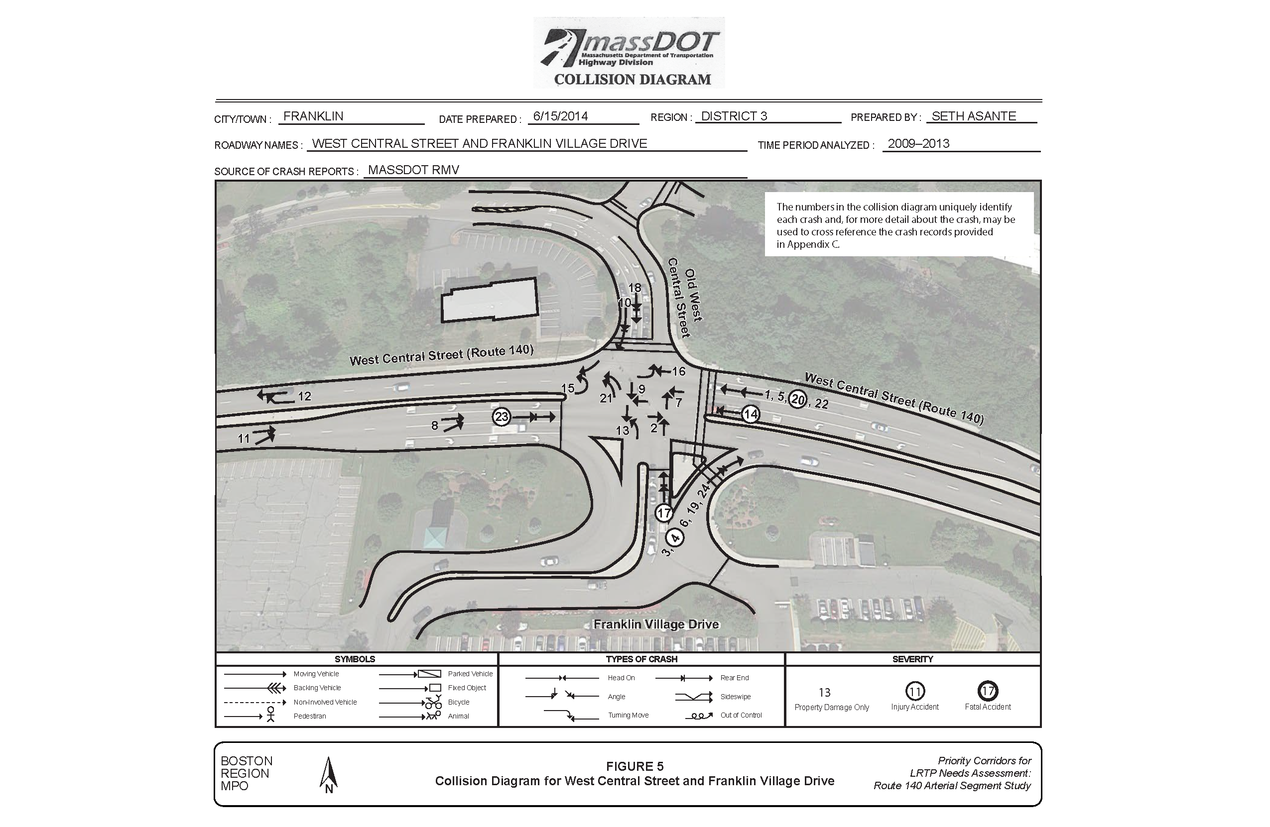 FIGURE 5: Collision Diagram for West Central Street and Franklin Village Drive. Aerial-view map that shows location and type of crashes at the West Central Street and Franklin Village Drive intersection between 2009 and 2013.